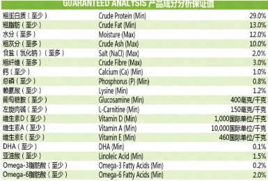 台湾兽医亲述狗粮致肾衰竭事件始末，前事不忘后事之师（三）