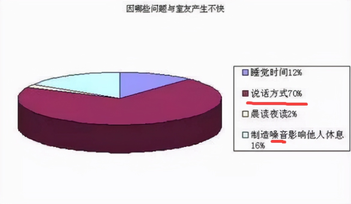 大学宿舍的三大潜规则,大学宿舍的潜规则大一新生要知晓
