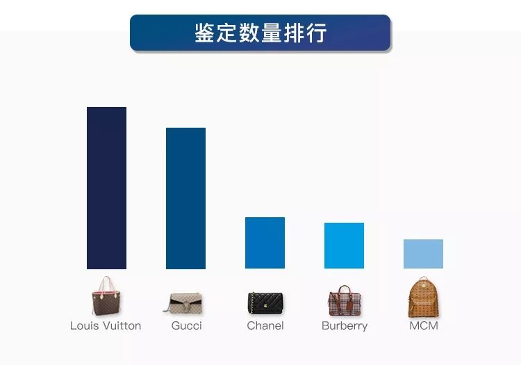 奢侈品卡地亚真假鉴别,真假卡地亚辨认图