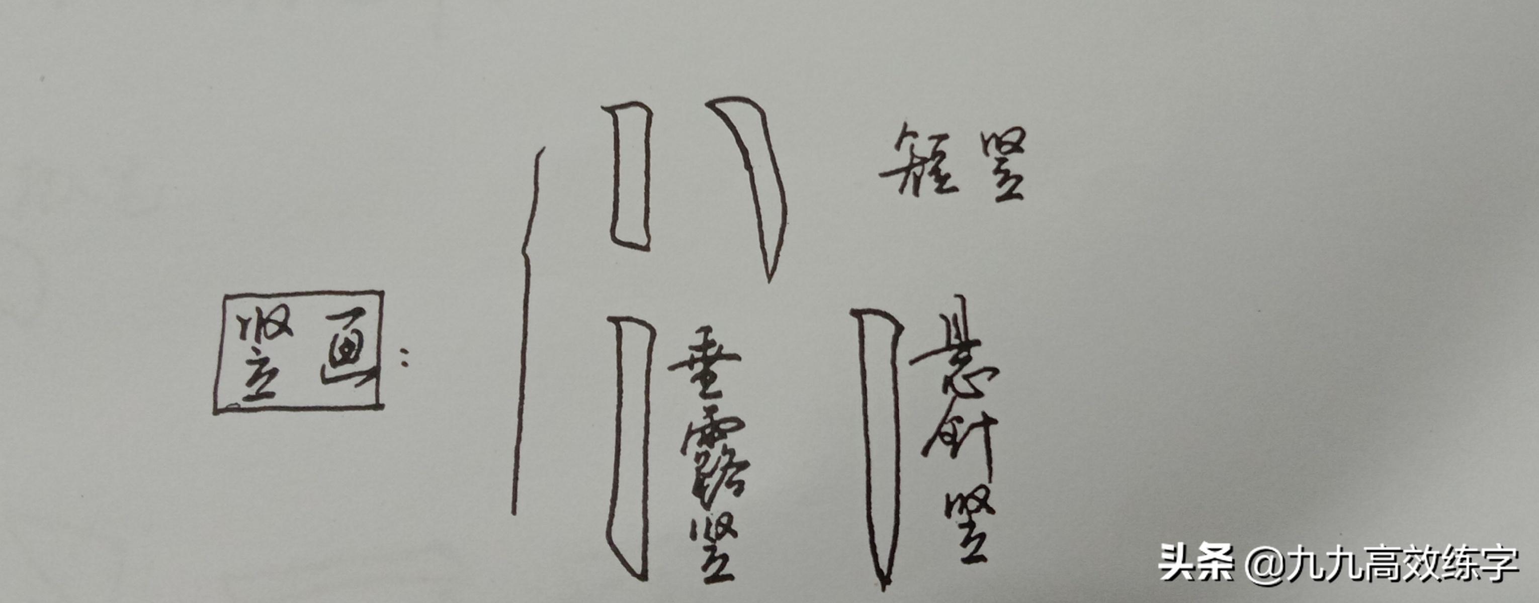 掌握这个规律让你的字好看百倍,掌握这几点让你的书法更有味