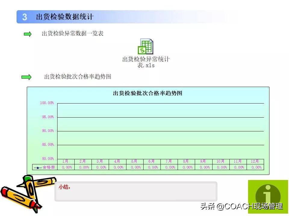 质量月报范例大全,质量日报月报范文