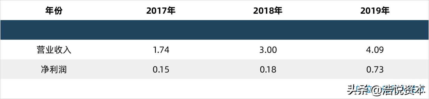 医保局大动作，高值医用耗材带量采购要来了