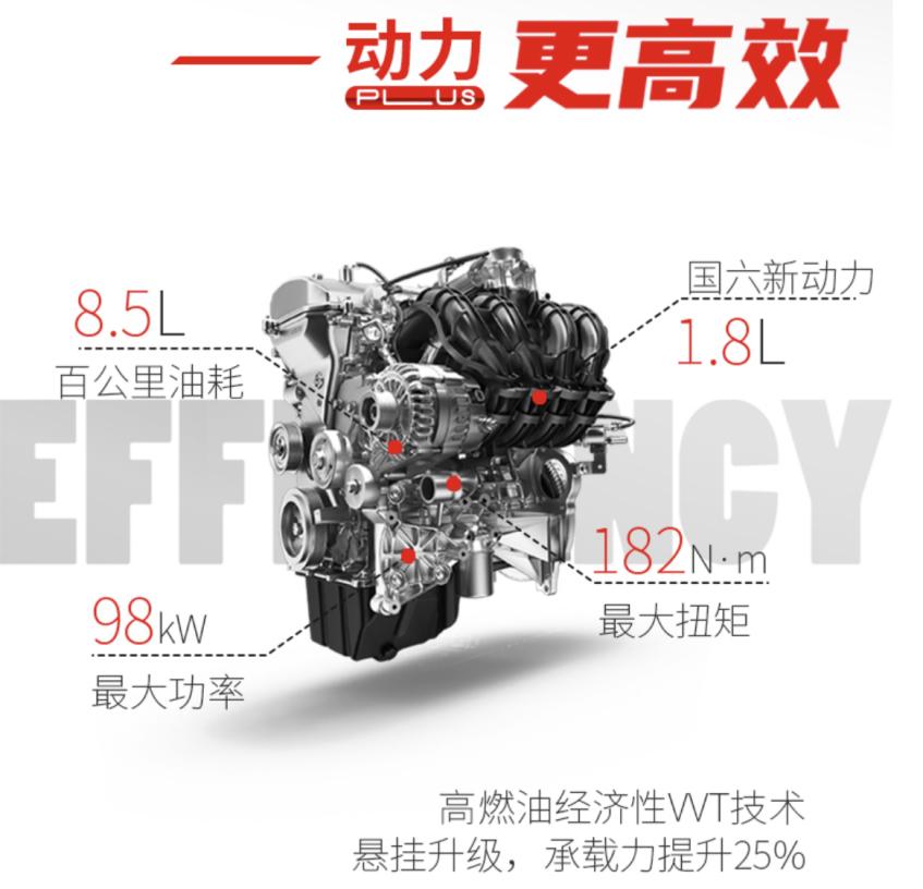 江淮瑞风m3plus有什么隐藏功能,江淮m3plus和瑞风m3区别