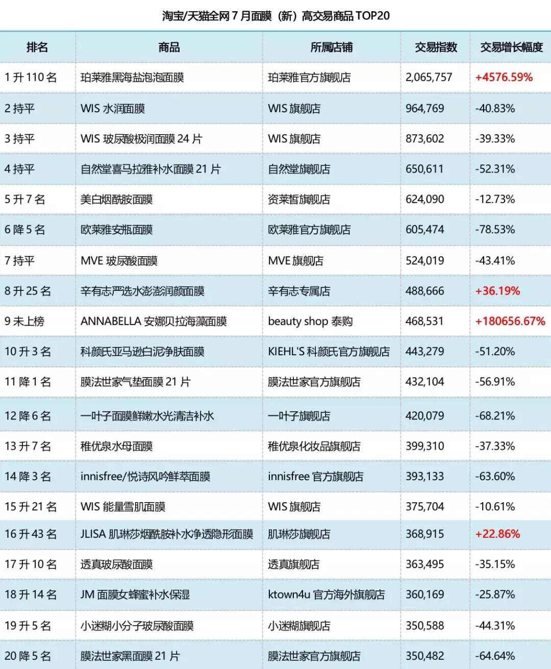 这些神奇的面膜，正在掏空消费者的钱包
