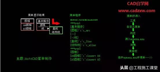cad制图初学入门老万合集,cad制图干货实录