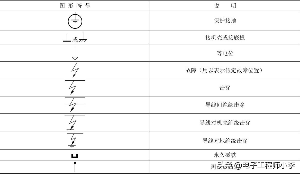 如何快速学会看懂电路图,汽车电路图识读快速入门书推荐