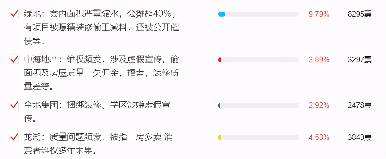 蛋壳公寓经营现状,蛋壳公寓被清退