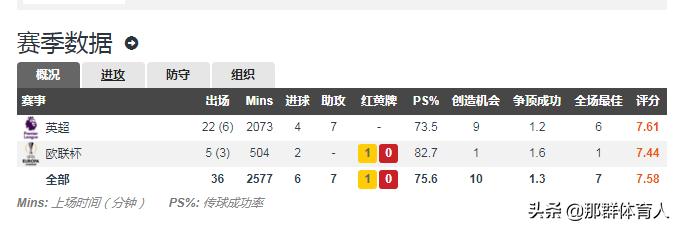 不会射门的后卫,特拉奥雷的精彩进球