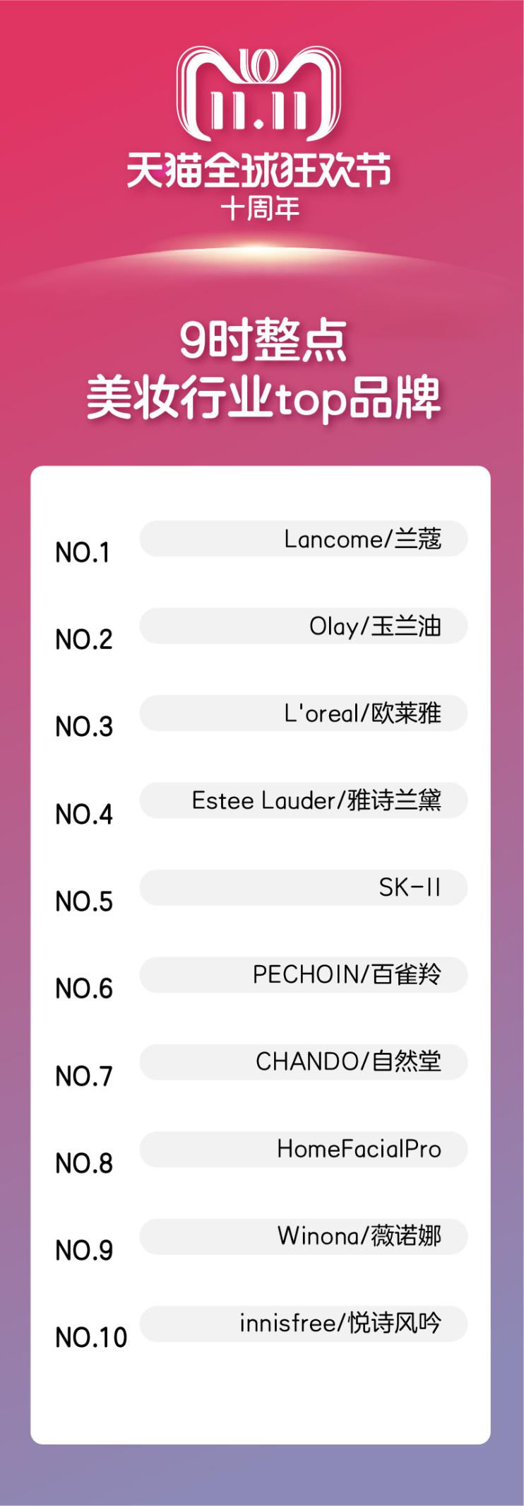 双十一值得买的高品质国货百雀羚,国货精品百雀羚