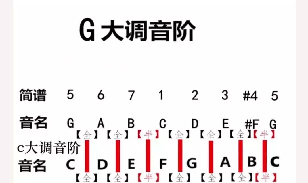 伊文吉他变调夹教学,吉他教学入门零基础使用变调夹