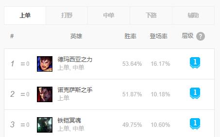 英雄联盟盖伦老版视频,英雄联盟s13全球总决赛盖伦出装