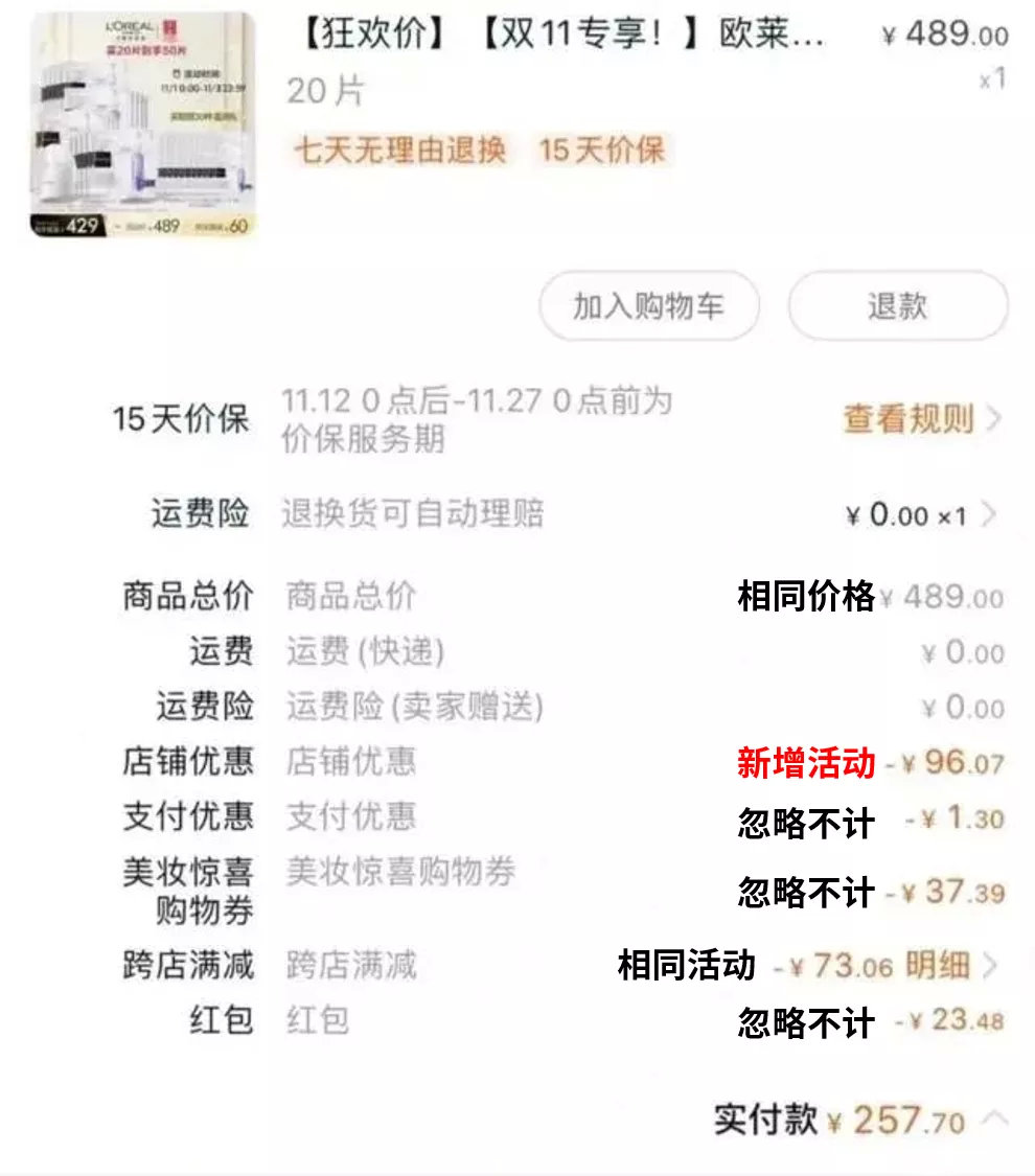 欧莱雅不合格用了会怎样,欧莱雅官方通报