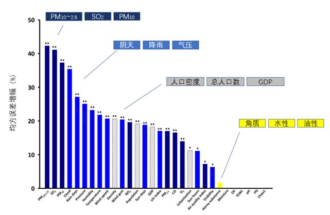 坚持抗氧化真的可以越来越白吗,我们为什么要坚持护肤