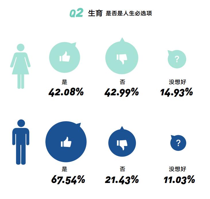 2000—2020中国女*生活性**蓝皮书