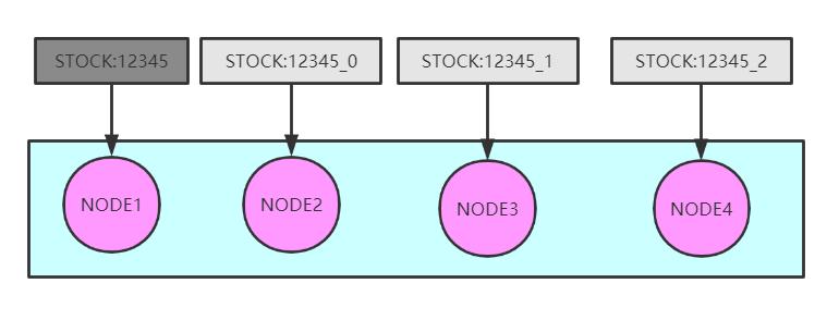 秒杀商品怎样才能秒杀到,秒杀商品是怎么操作的