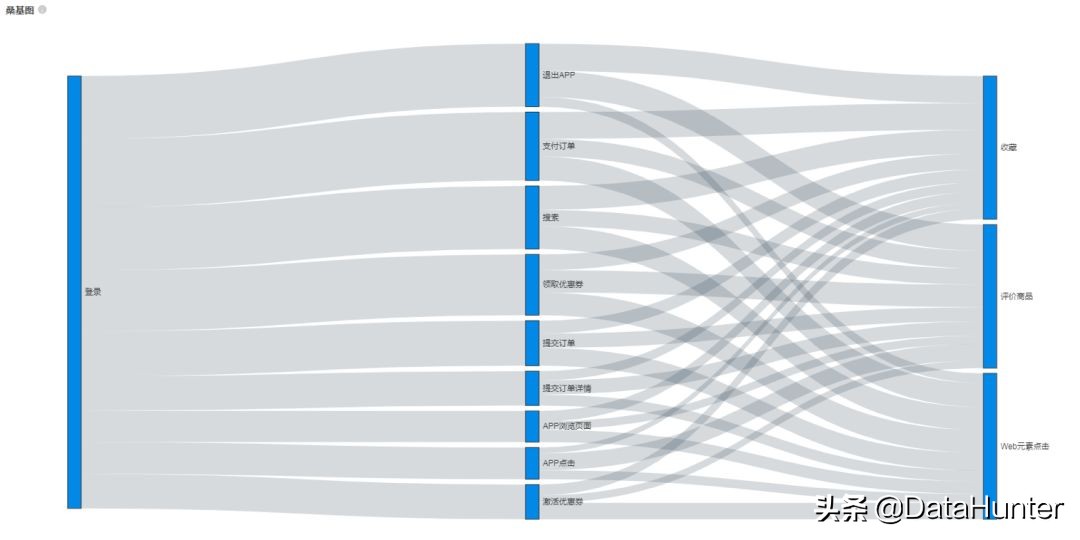 活用这23种图表，让你的数据分析胜人一筹|推荐收藏