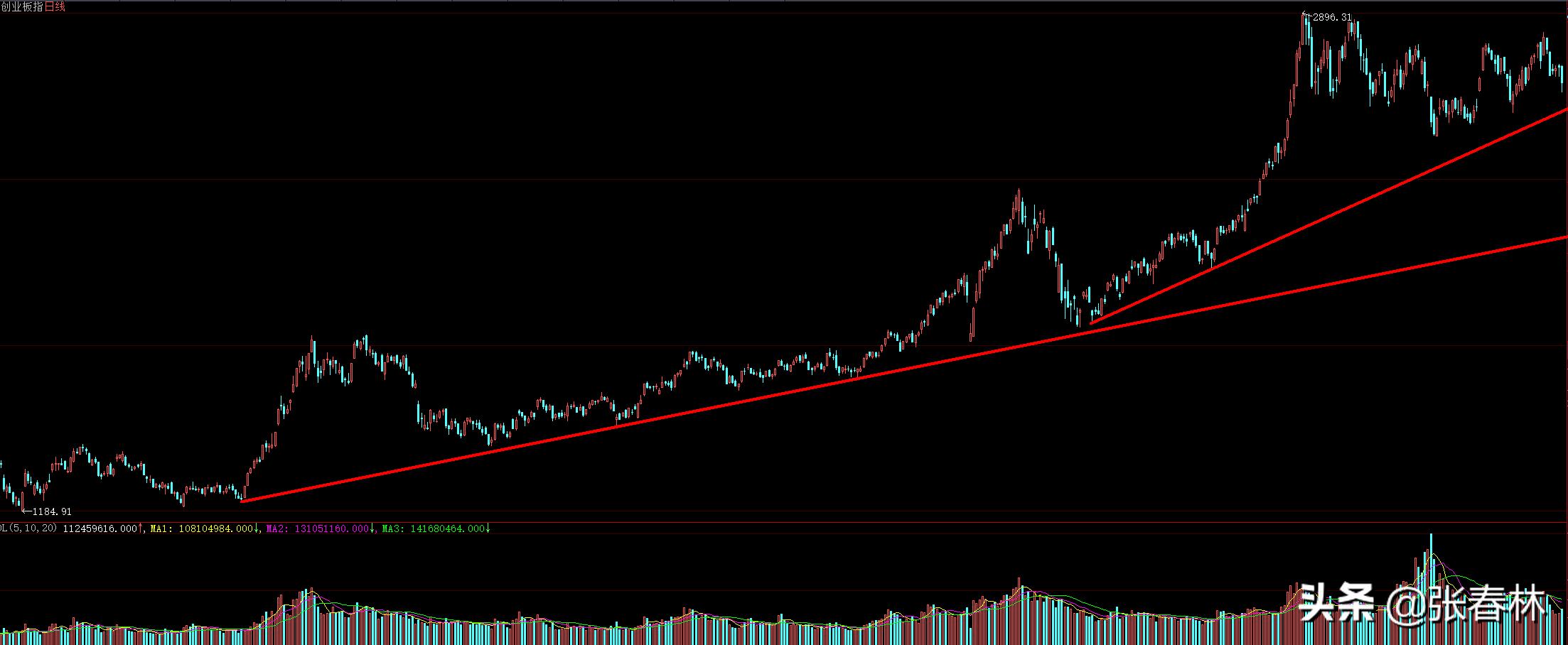 上证指数为什么四年一周期,为什么上证指数这几天一直跌