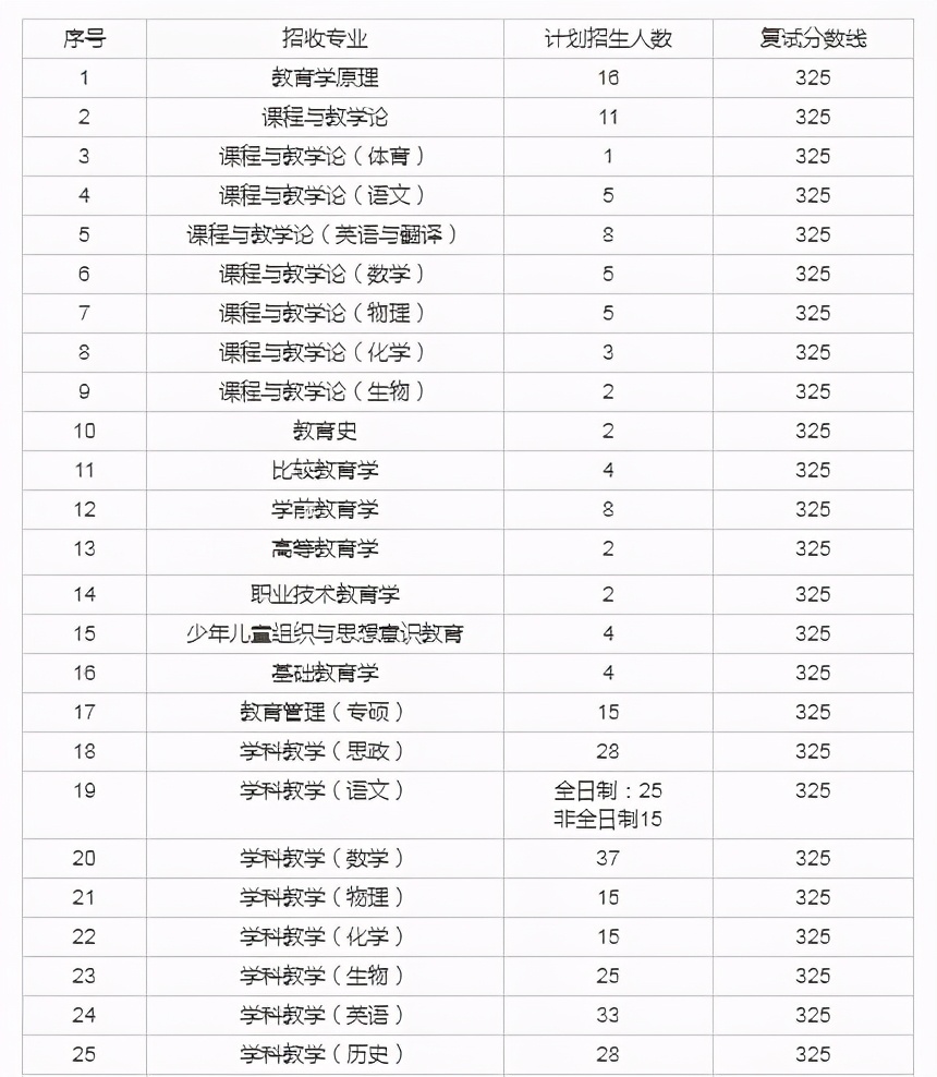 院校分析山东师范大学,解析山东师范大学