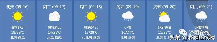 济阳区今夜将出现强降温,济南济阳区什么时候有大幅度降温