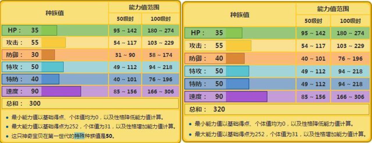 精灵宝可梦皮卡丘switch小火龙,精灵宝可梦皮卡丘野外可以对战吗