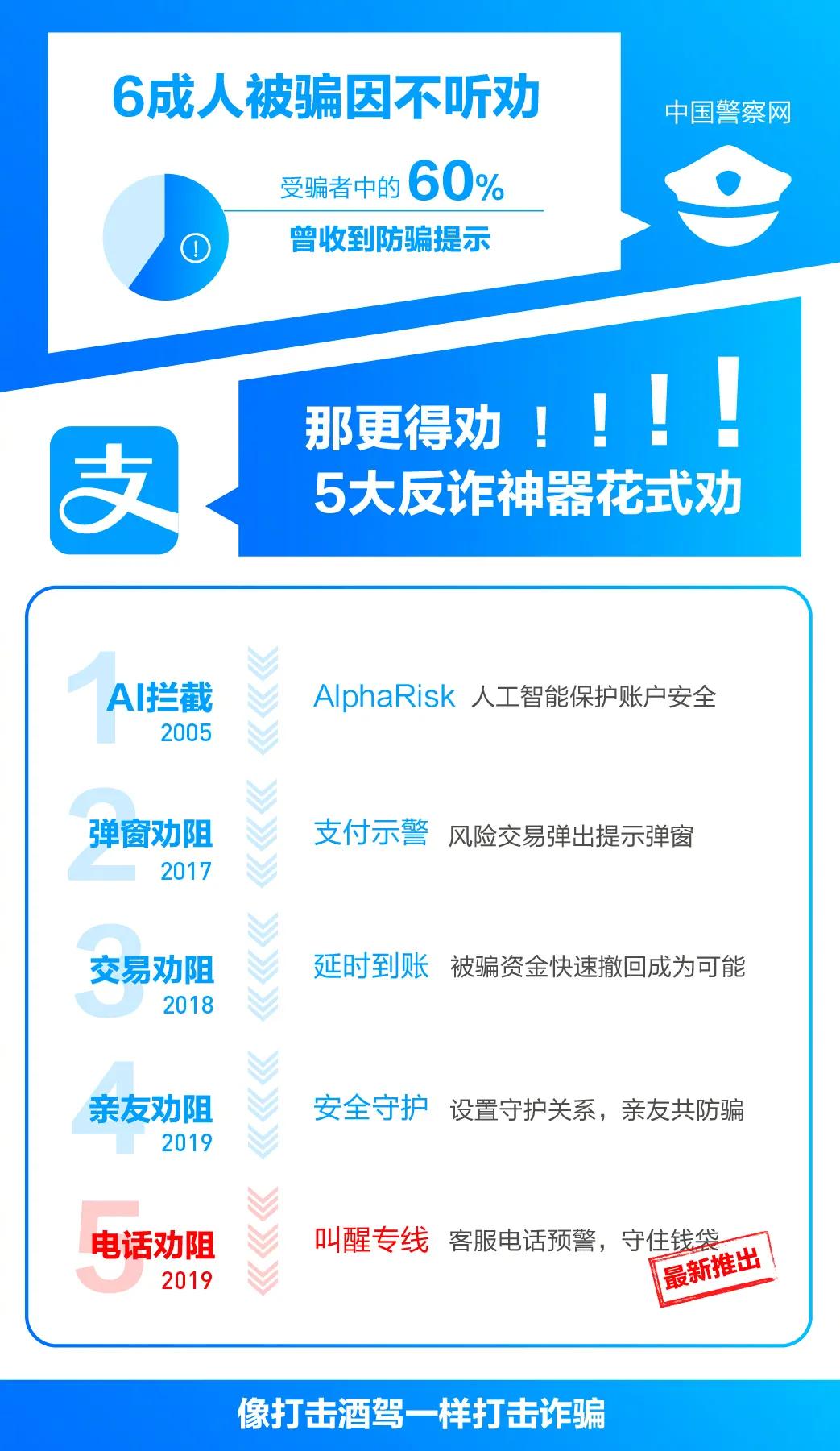 我亲身体验“刷单兼职”,差点赔进去4000块