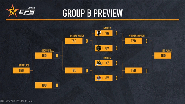 cfs小组赛赛程,cfs2018世界总决赛巴西高光时刻