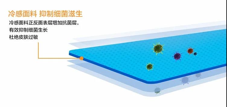 几十元的防晒霜推荐,300元以上的防晒霜