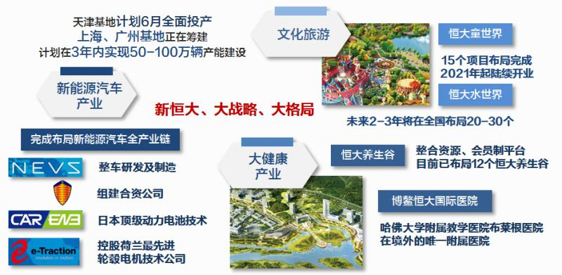 恒大高调进军新能源汽车,恒大在新能源汽车产业已累计投入