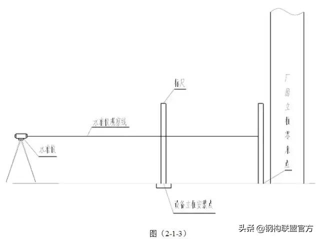 钢结构安装全过程施工方案,钢结构管廊及管道安装工艺