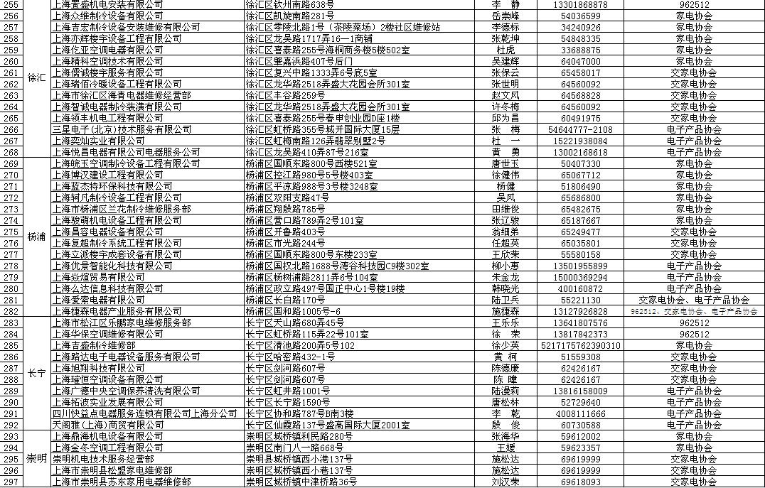 家电清洗厂家哪里找,家电清洗服务公司哪家好