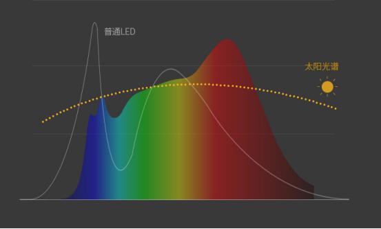 不要再相信“护眼灯”这种鬼话了！200~1500元台灯横测揭秘