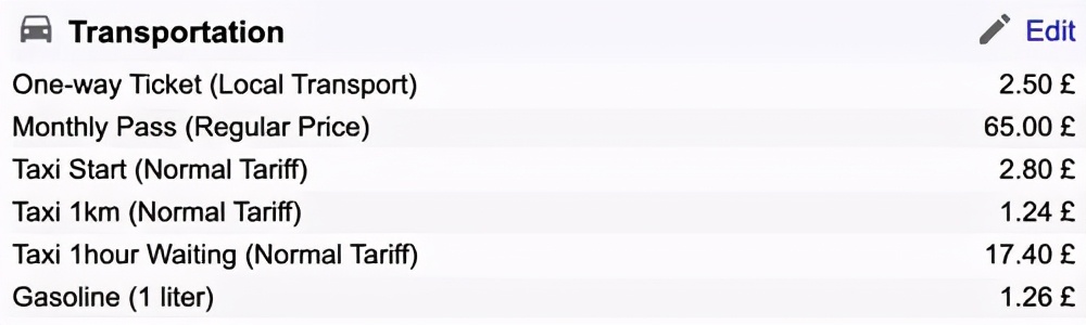 伦敦工作移民费用标准表,移民法国费用价格表