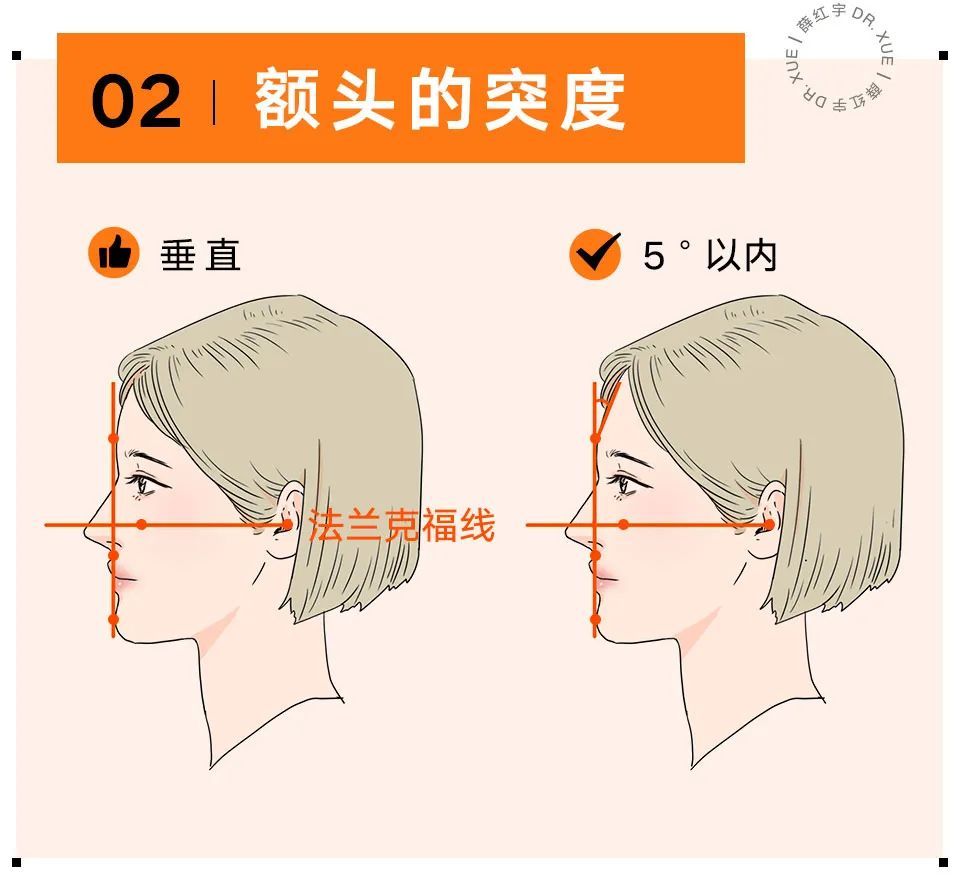 额头饱满跟不饱满一样吗,额头宽太阳穴饱满有什么说法