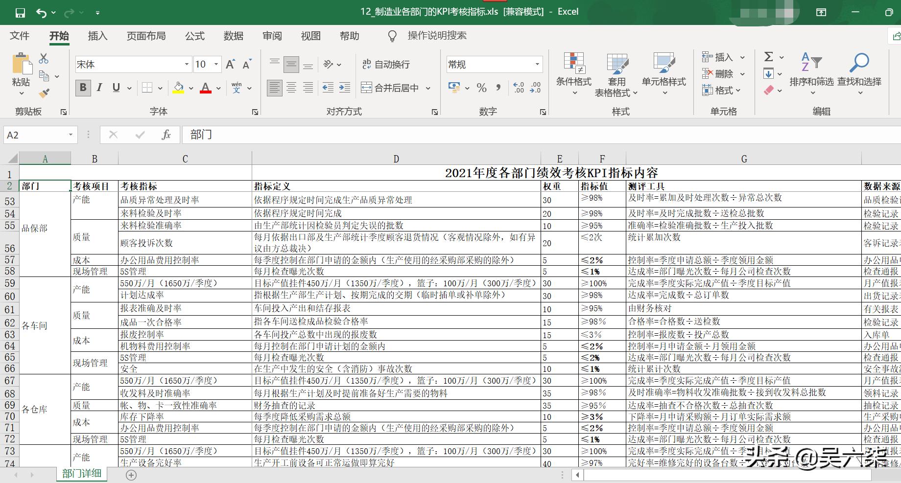 生产制造型企业怎么做绩效考核,生产型企业绩效考核方案参考