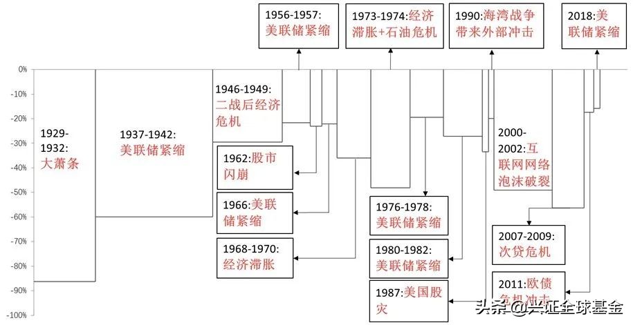2022年美股跌幅排行榜前十,美股史上个股最大跌幅