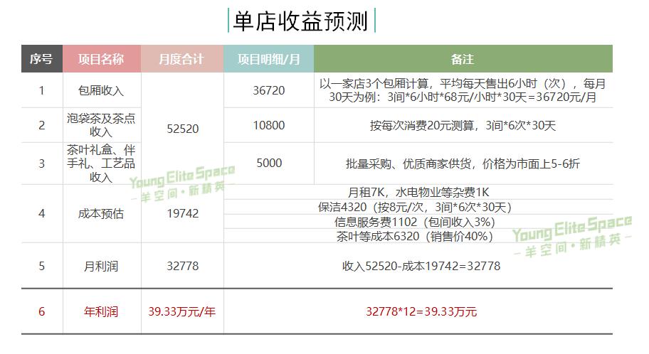 羊空间,羊空间共享加盟