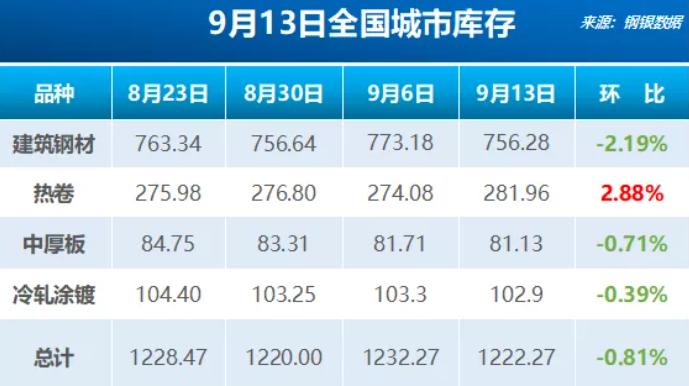 mysteel本周钢铁数据概览,mysteel锰硅库存
