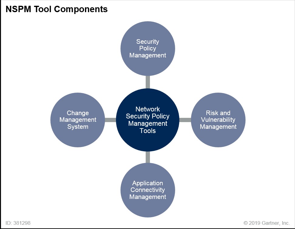 网络管理网络安全技术,网络安全管理技术加密算法答案