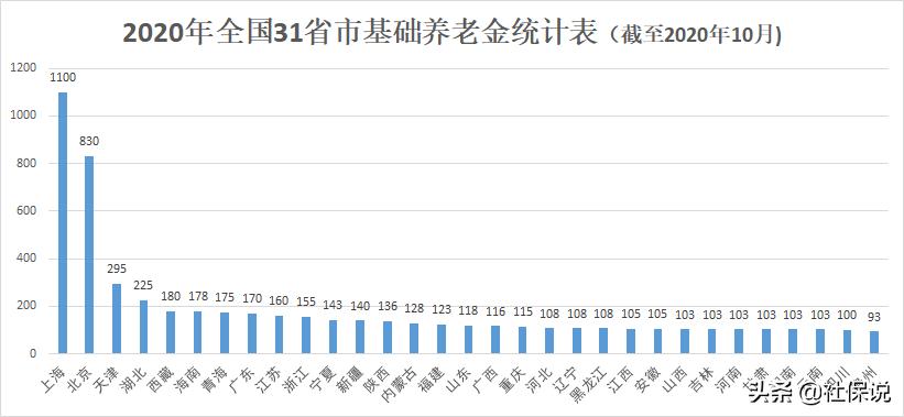 2000年开始交养老保险多少岁退休,新农合每年交2000退休能领多少钱