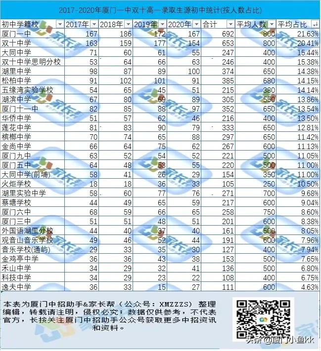 厦门金尚片区房价,金山片区最新消息