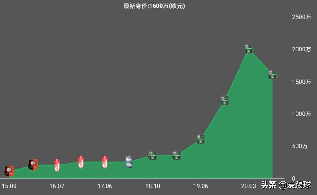 切尔西谈奇尔维尔转会,切尔西引援点评