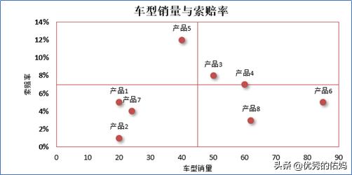 怎样在excel中制作数据分析报表,如何做excel精美可视化图表