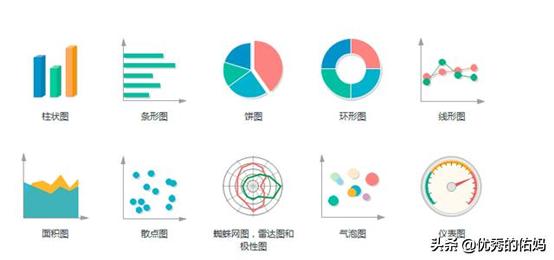 怎样在excel中制作数据分析报表,如何做excel精美可视化图表
