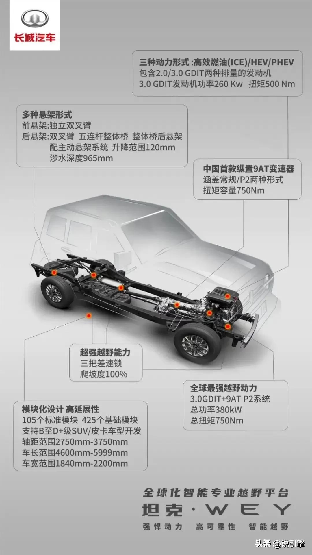 长城3.0V6发动机,长城v6双涡轮增压零百加速