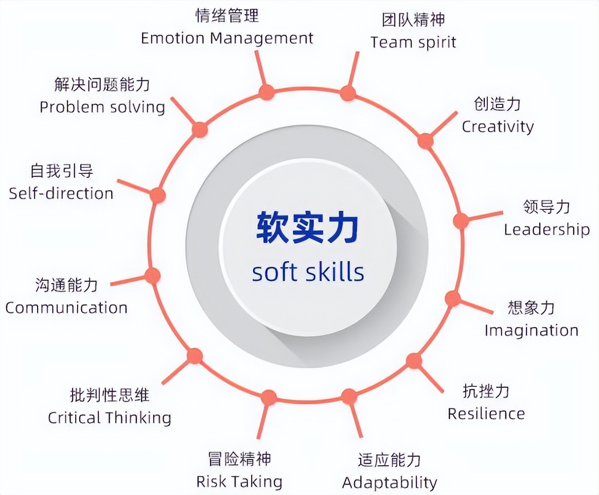 职涯规划的简单步骤,如何判断一家公司是否值得入职