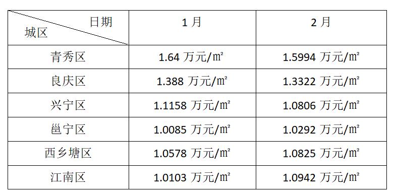 南宁龙岗玖龙台房价,南宁蒲庙龙岗房价