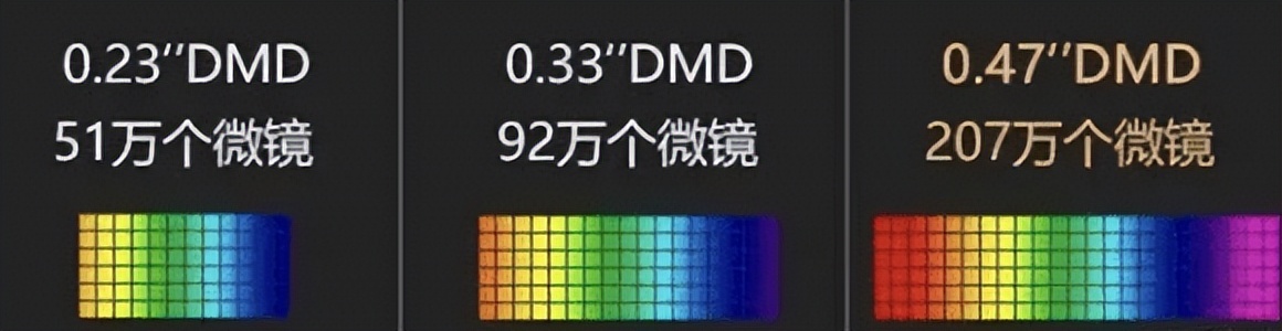 大眼橙x7dpro投影仪横评,大眼橙投影仪x7dpro测试