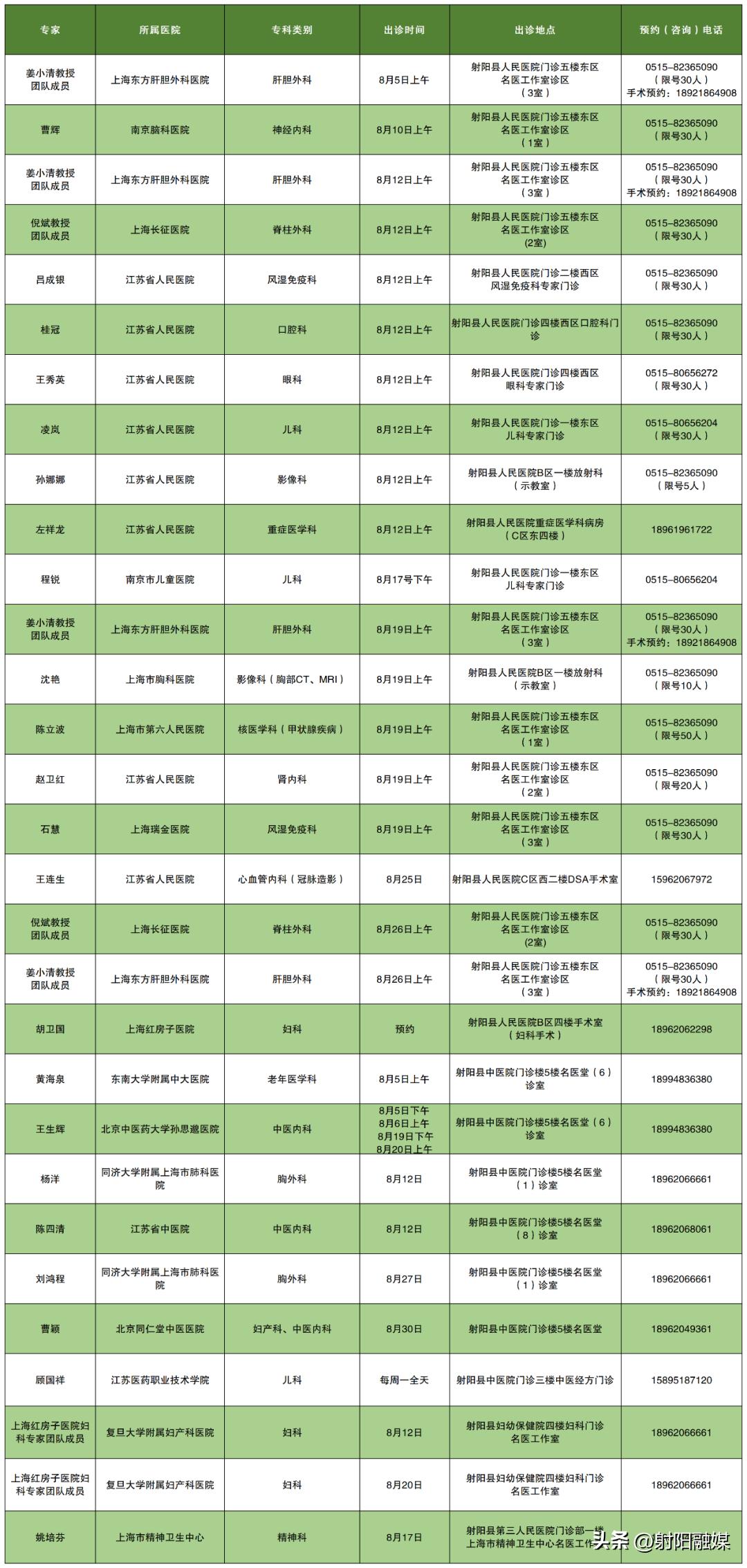 射阳县中医院专家门诊表,射阳名医坐诊时间