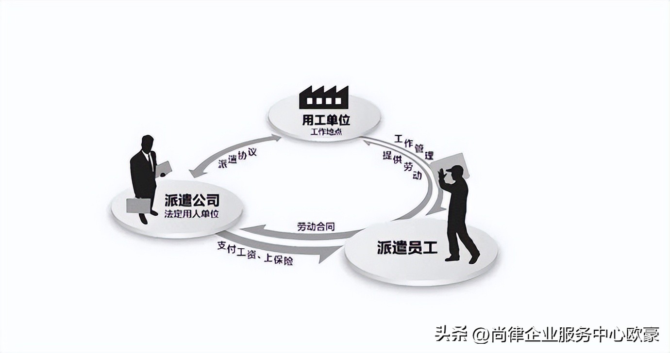 深圳劳务派遣许可证办理流程,深圳劳务派遣证办理费用一览表