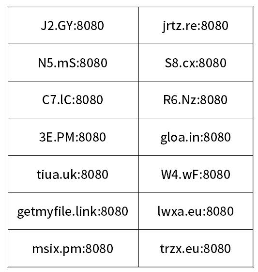 鼹鼠行动——针对QNAP设备的大规模攻击活动